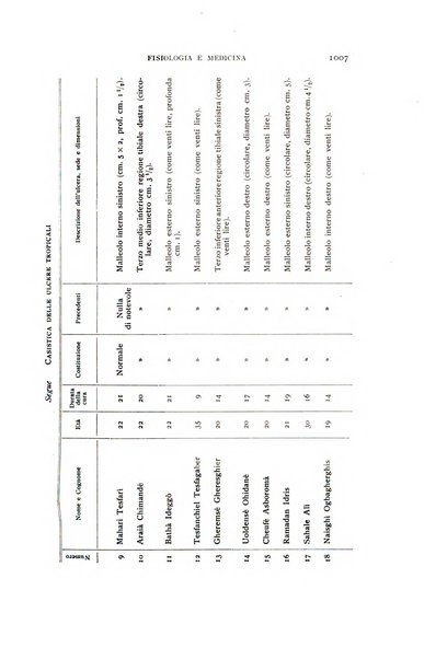 Fisiologia e medicina rassegna mensile