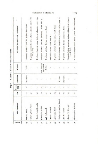 Fisiologia e medicina rassegna mensile