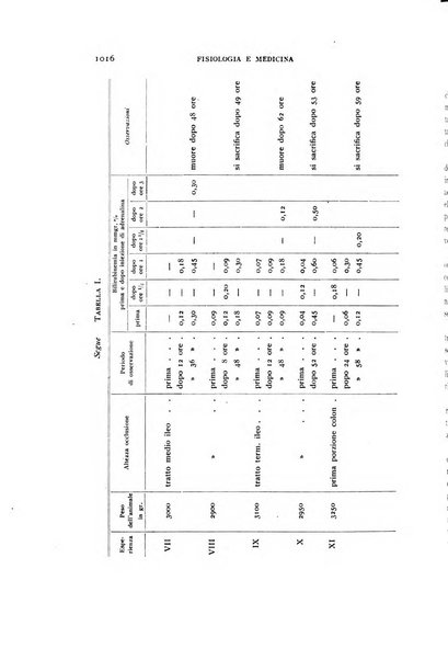 Fisiologia e medicina rassegna mensile