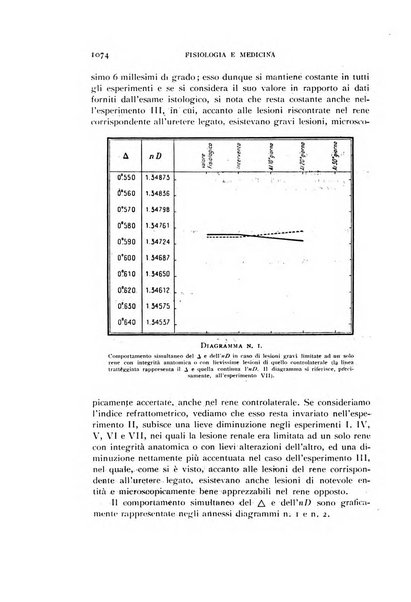 Fisiologia e medicina rassegna mensile