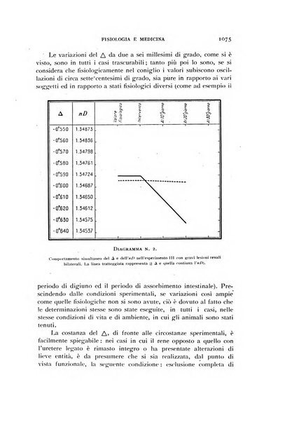 Fisiologia e medicina rassegna mensile