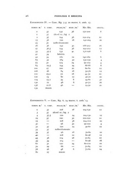 Fisiologia e medicina rassegna mensile