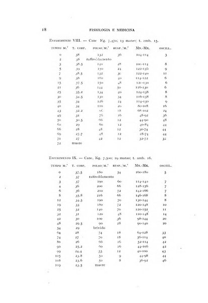 Fisiologia e medicina rassegna mensile