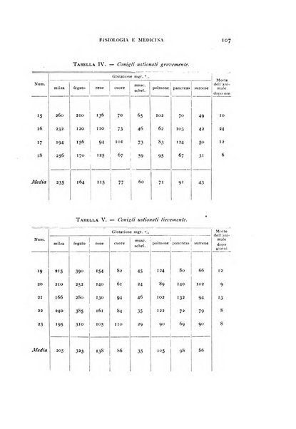 Fisiologia e medicina rassegna mensile