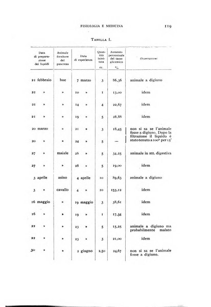 Fisiologia e medicina rassegna mensile