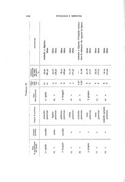 Fisiologia e medicina rassegna mensile