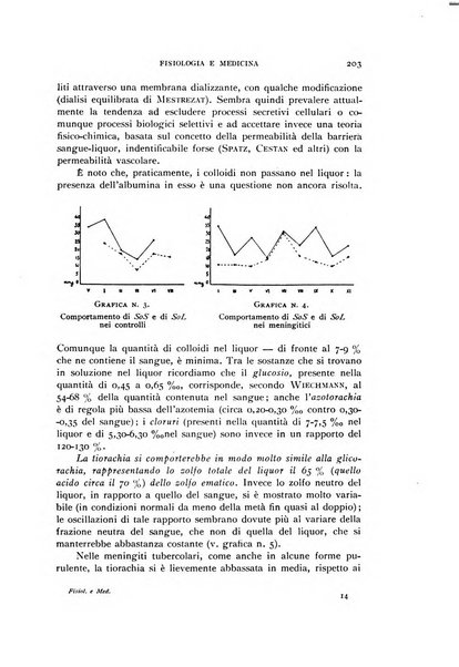 Fisiologia e medicina rassegna mensile