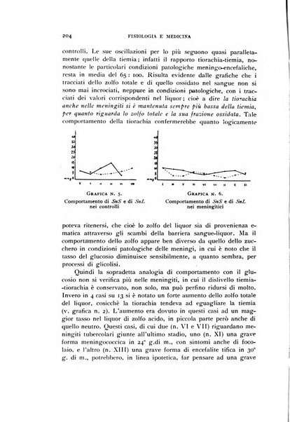 Fisiologia e medicina rassegna mensile