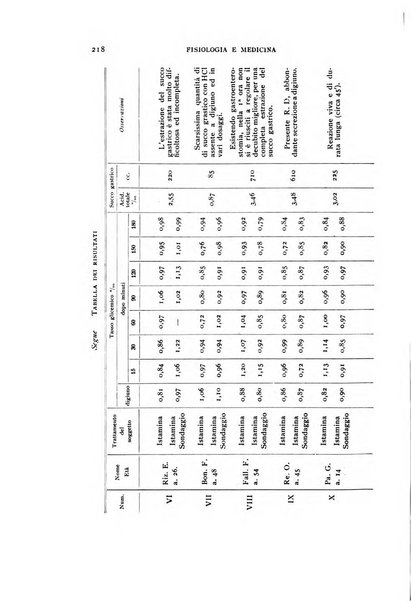 Fisiologia e medicina rassegna mensile