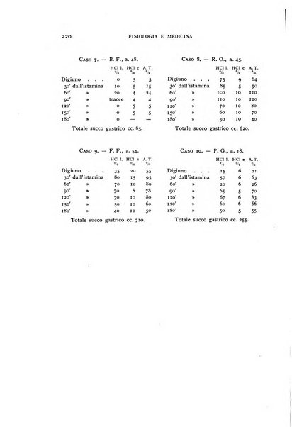 Fisiologia e medicina rassegna mensile