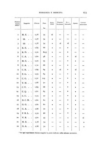 Fisiologia e medicina rassegna mensile