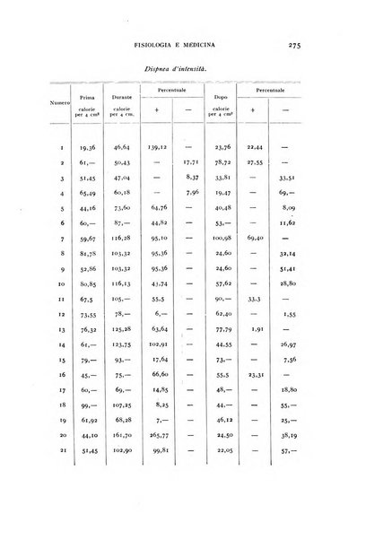 Fisiologia e medicina rassegna mensile