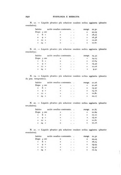 Fisiologia e medicina rassegna mensile