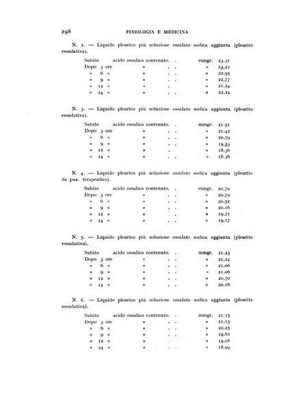 Fisiologia e medicina rassegna mensile