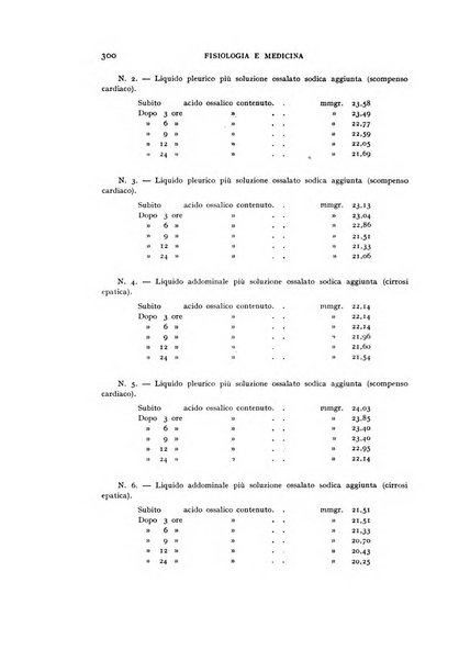 Fisiologia e medicina rassegna mensile