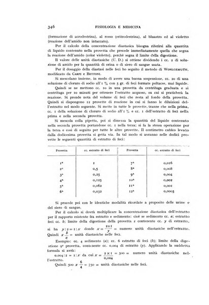 Fisiologia e medicina rassegna mensile