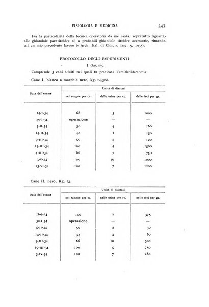 Fisiologia e medicina rassegna mensile