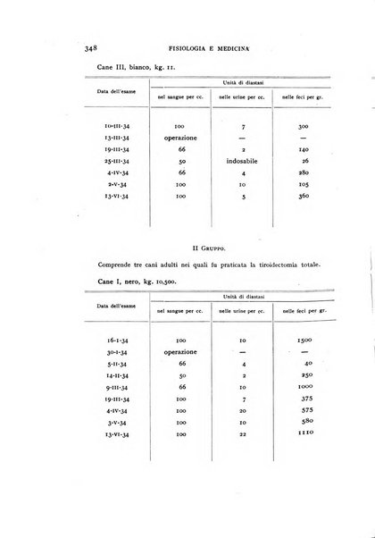 Fisiologia e medicina rassegna mensile