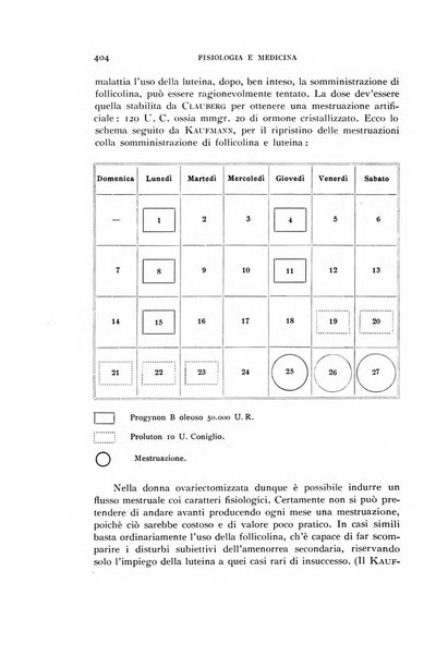 Fisiologia e medicina rassegna mensile