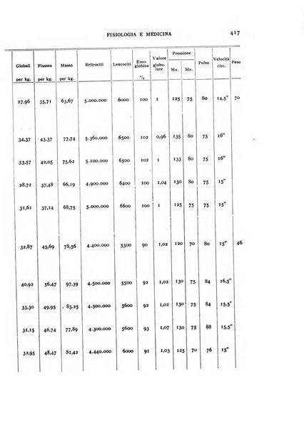 Fisiologia e medicina rassegna mensile