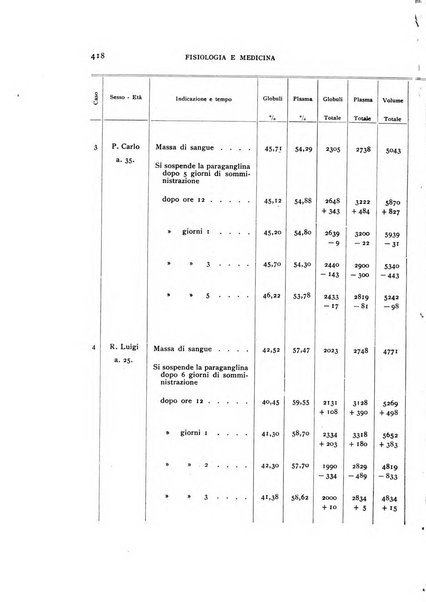 Fisiologia e medicina rassegna mensile