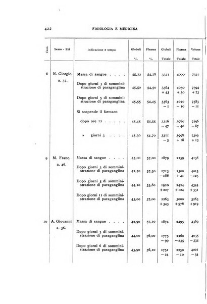 Fisiologia e medicina rassegna mensile