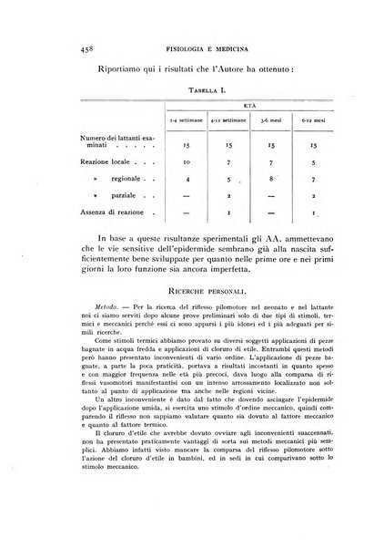 Fisiologia e medicina rassegna mensile