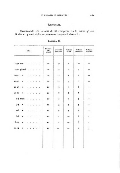 Fisiologia e medicina rassegna mensile