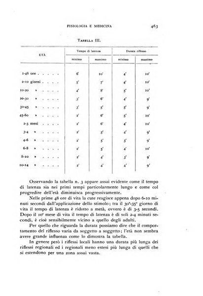 Fisiologia e medicina rassegna mensile