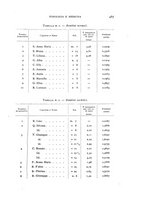 giornale/TO00184346/1936/unico/00000533