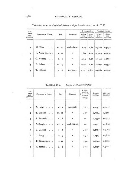 Fisiologia e medicina rassegna mensile