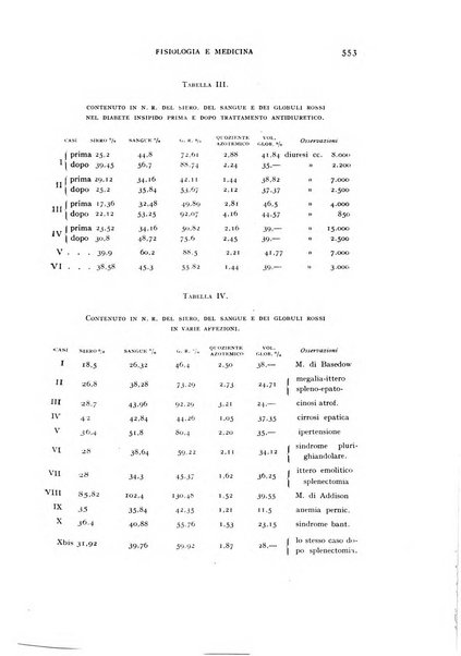 Fisiologia e medicina rassegna mensile