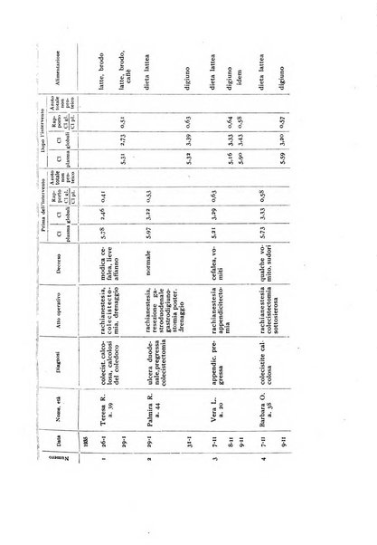 Fisiologia e medicina rassegna mensile