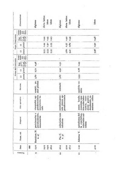 Fisiologia e medicina rassegna mensile