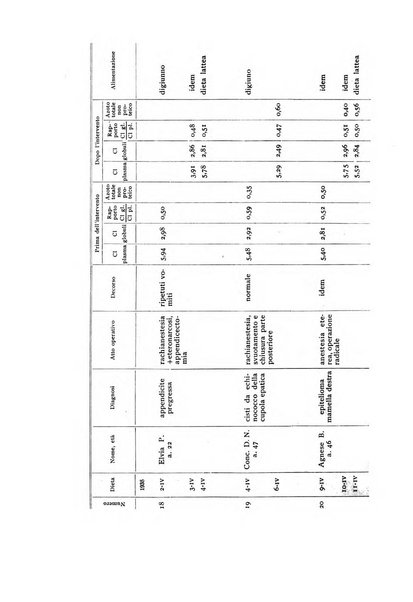 Fisiologia e medicina rassegna mensile