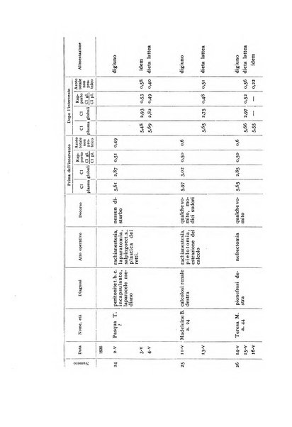 Fisiologia e medicina rassegna mensile