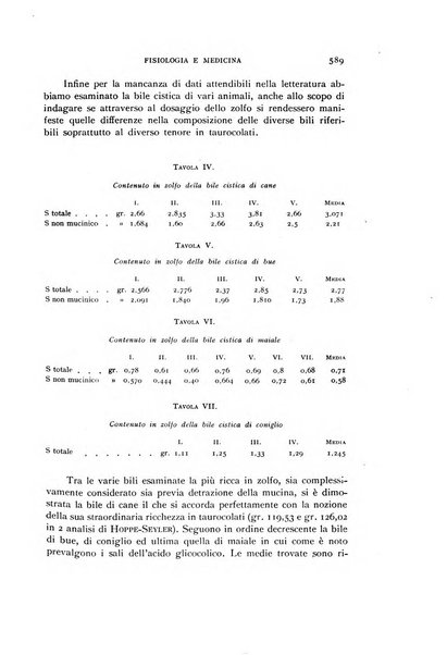 Fisiologia e medicina rassegna mensile