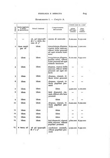 Fisiologia e medicina rassegna mensile