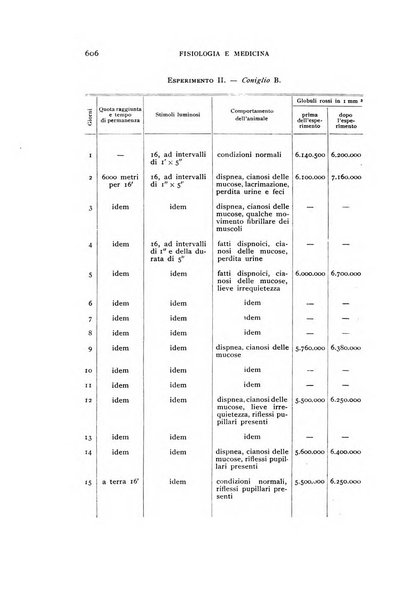 Fisiologia e medicina rassegna mensile