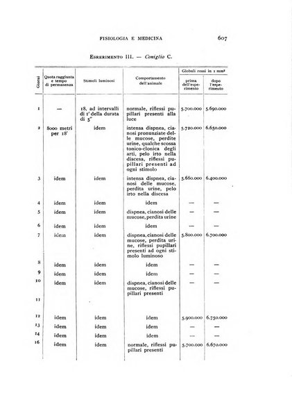 Fisiologia e medicina rassegna mensile