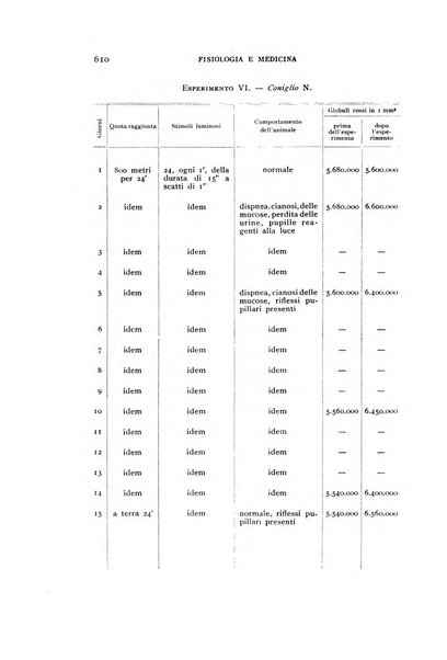 Fisiologia e medicina rassegna mensile