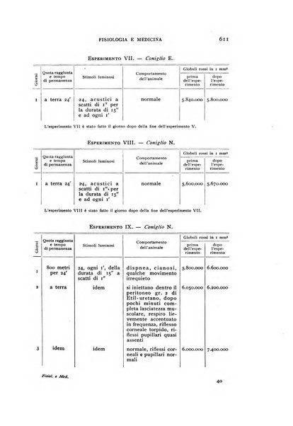 Fisiologia e medicina rassegna mensile