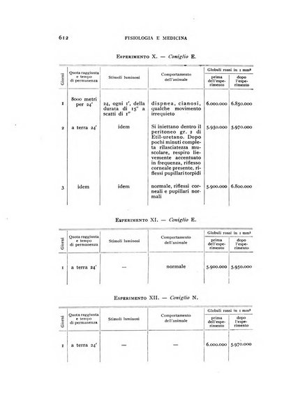 Fisiologia e medicina rassegna mensile