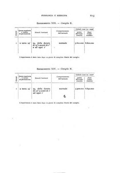 Fisiologia e medicina rassegna mensile