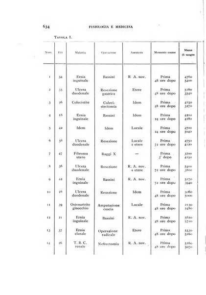 Fisiologia e medicina rassegna mensile