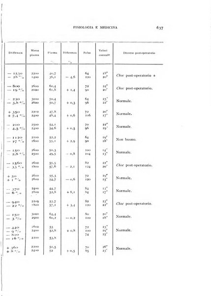 Fisiologia e medicina rassegna mensile