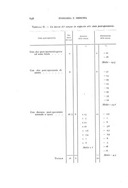 Fisiologia e medicina rassegna mensile