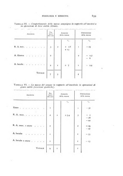 Fisiologia e medicina rassegna mensile