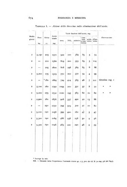 Fisiologia e medicina rassegna mensile