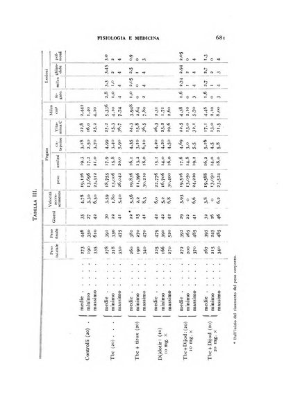 Fisiologia e medicina rassegna mensile